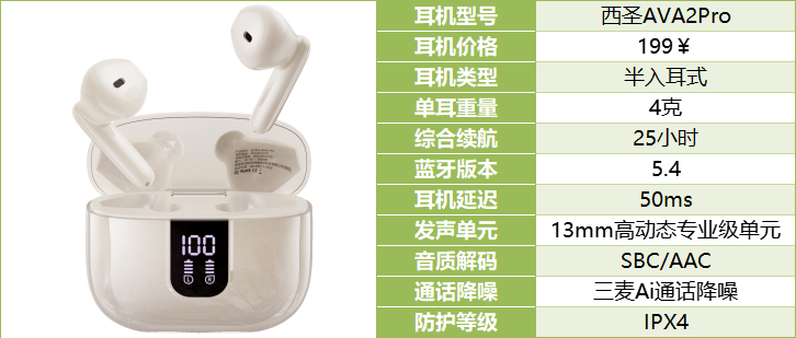 购经验大揭秘自用款蓝牙耳机合集+终极评测ayx爱游戏app体育资深玩家五六年选(图2)