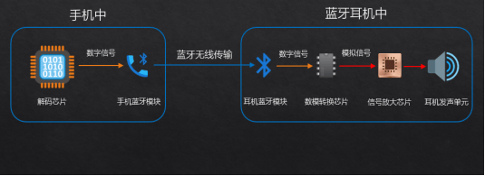购经验大揭秘自用款蓝牙耳机合集+终极评测ayx爱游戏app体育资深玩家五六年选(图8)