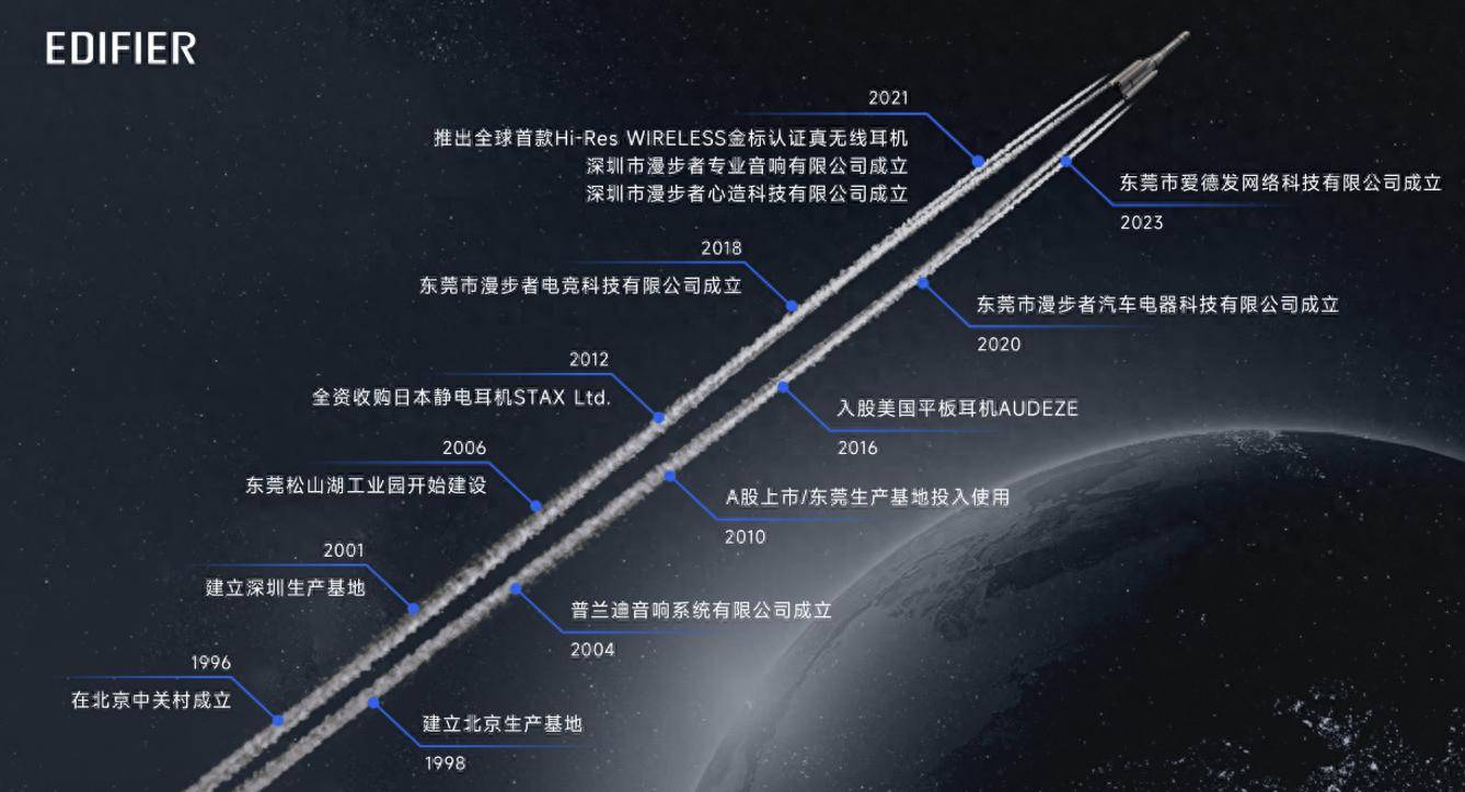 牙耳机推荐TOP榜专业盘点爱游戏ayx网站2025蓝(图3)
